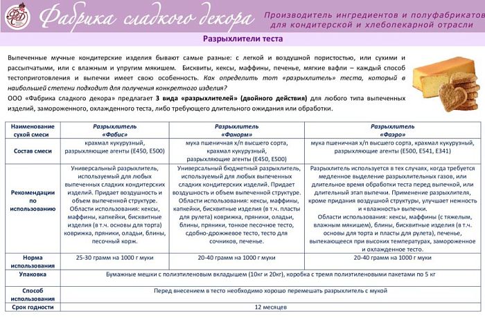 Смесь сухая Разрыхлитель "Фабис", 15 кг